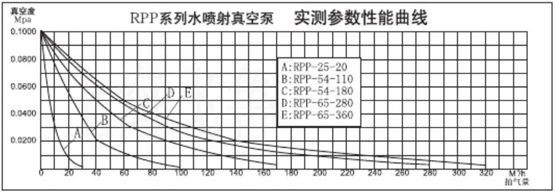 RPP��ˮ������ՙC(j��)�M�Pʽ���׼��g(sh��)����(sh��)