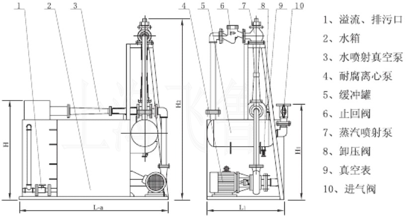 RPP��ˮ������ՙC(j��)�M�Pʽ������ˮ��(li��n)�C(j��)�Mʾ��D